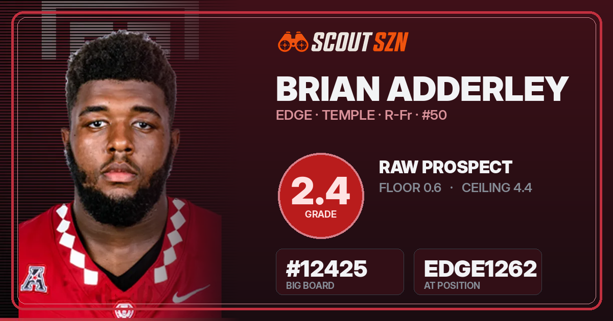 Share card for Brian Adderley