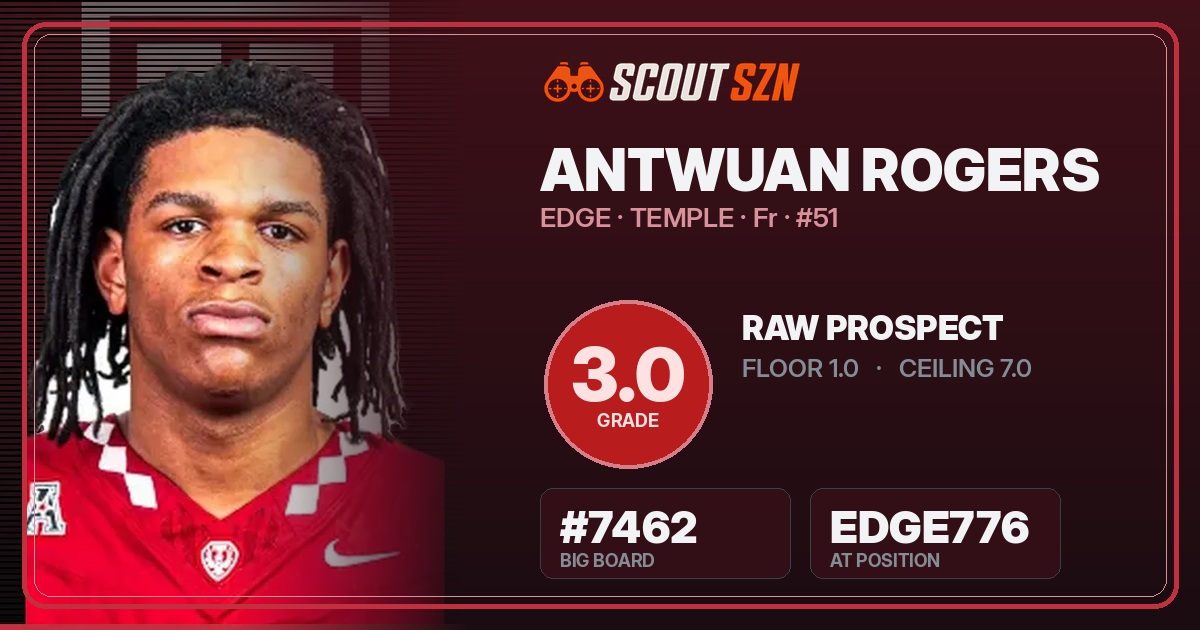 Share card for Antwuan Rogers