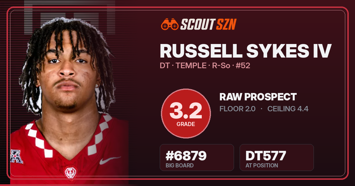 Share card for Russell Sykes IV