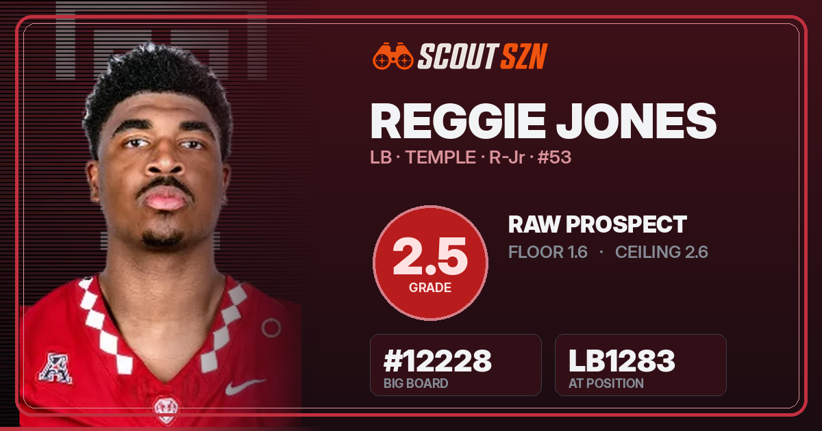 Share card for Reggie Jones
