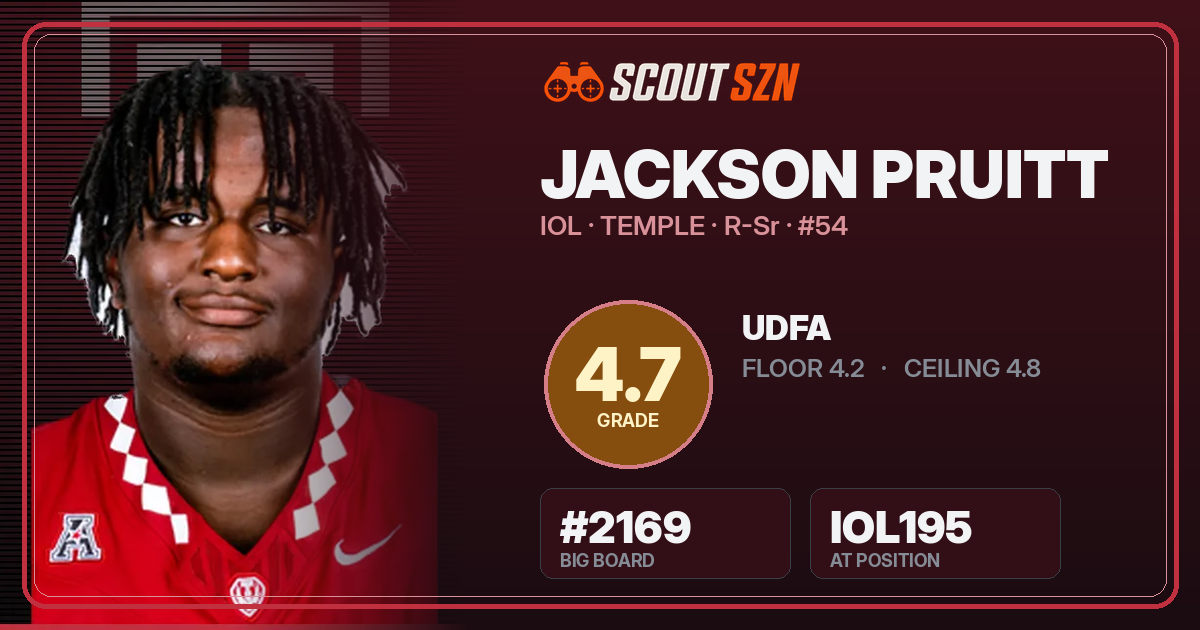 Share card for Jackson Pruitt