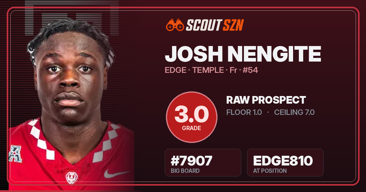 Share card for Josh Nengite