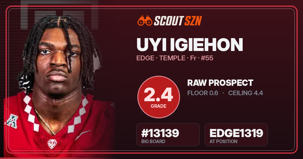 Share card for Uyi Igiehon