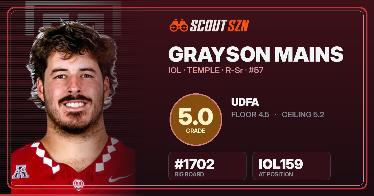 Share card for Grayson Mains