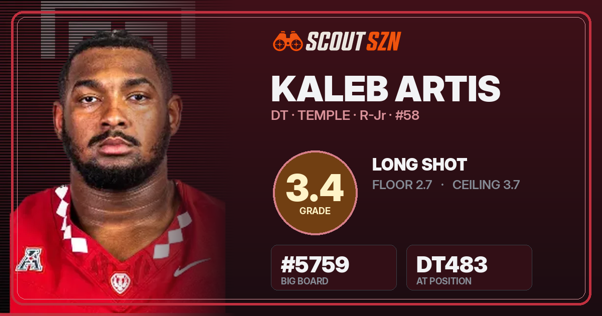 Share card for Kaleb Artis