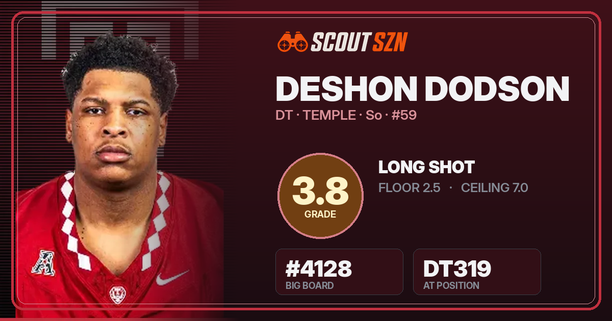 Share card for Deshon Dodson