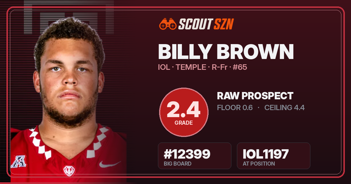Share card for Billy Brown