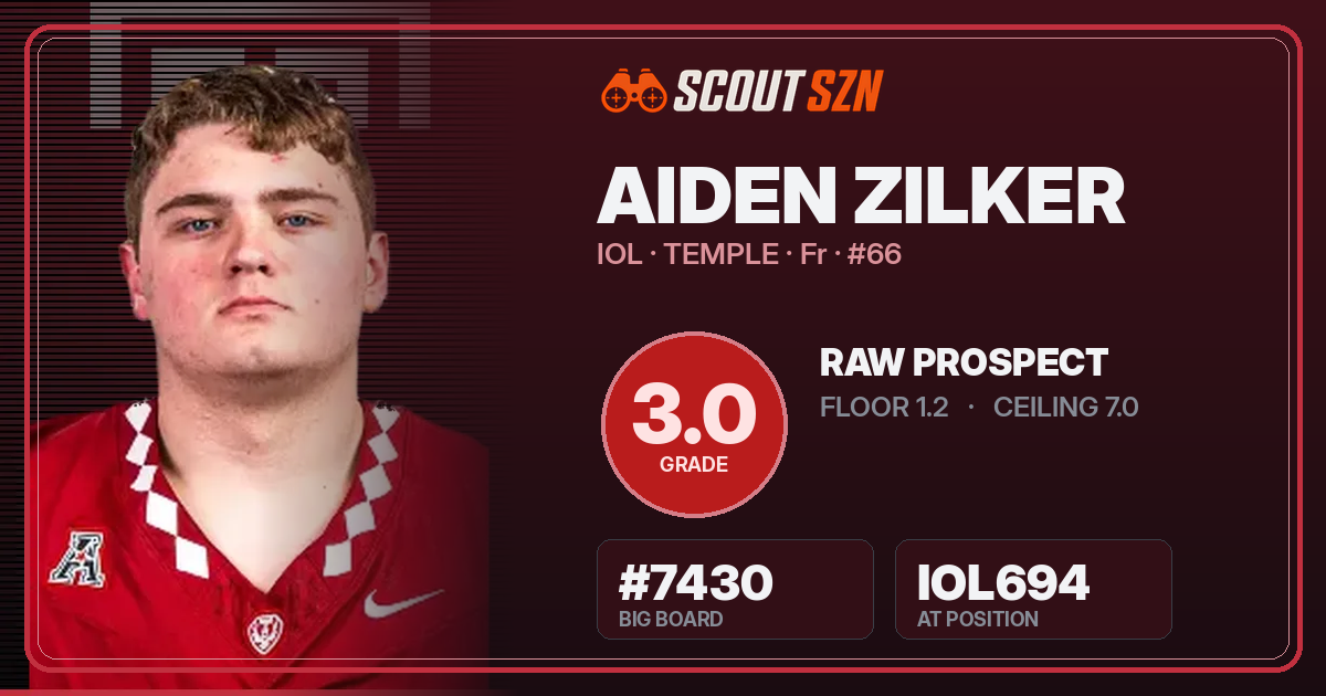 Share card for Aiden Zilker