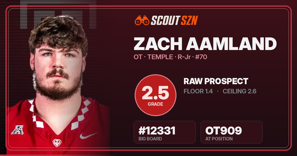 Share card for Zach Aamland