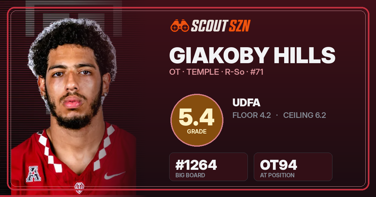 Share card for Giakoby Hills