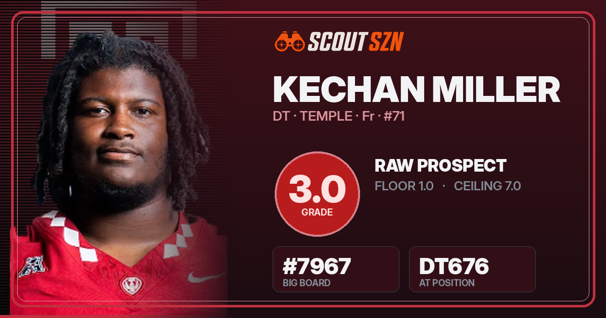 Share card for Kechan Miller
