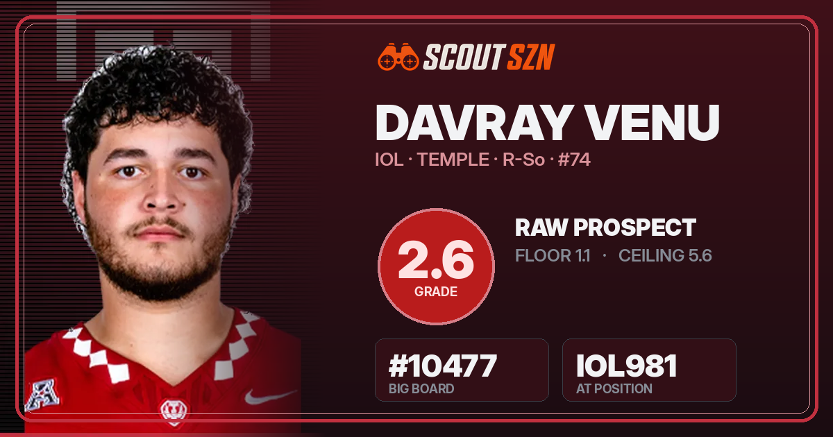Share card for Davray Venu