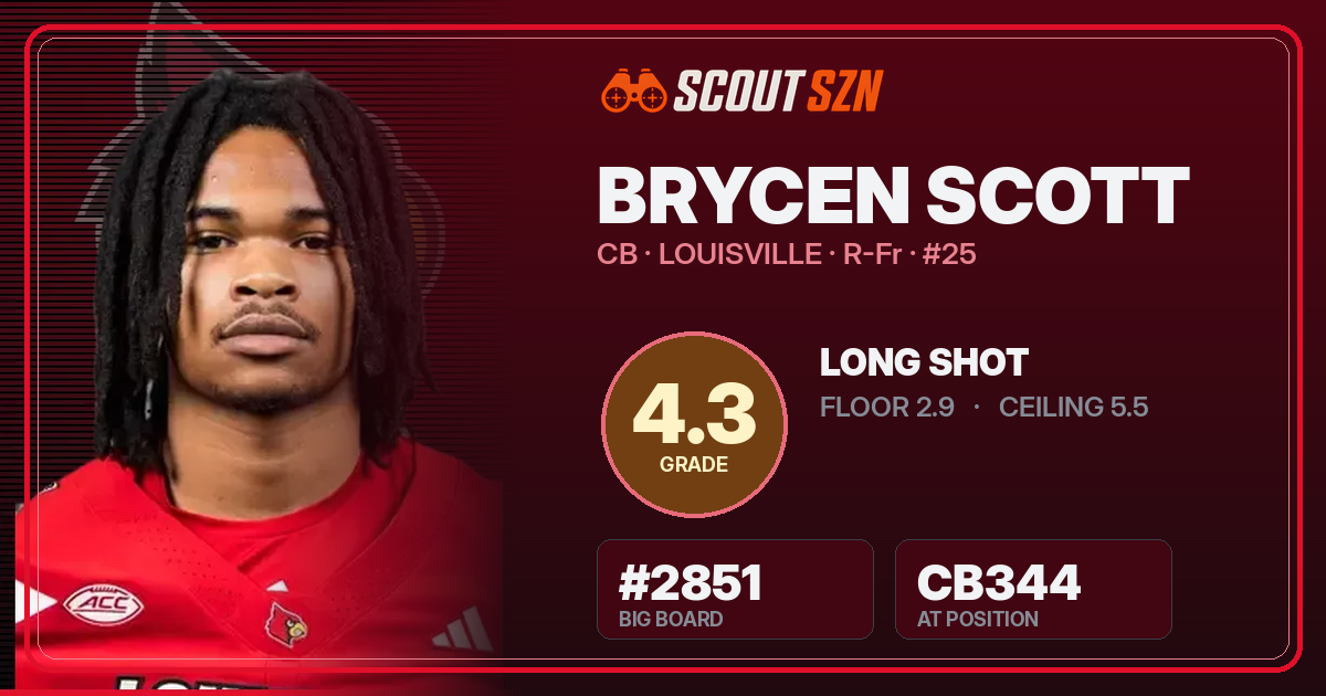 Share card for Brycen Scott
