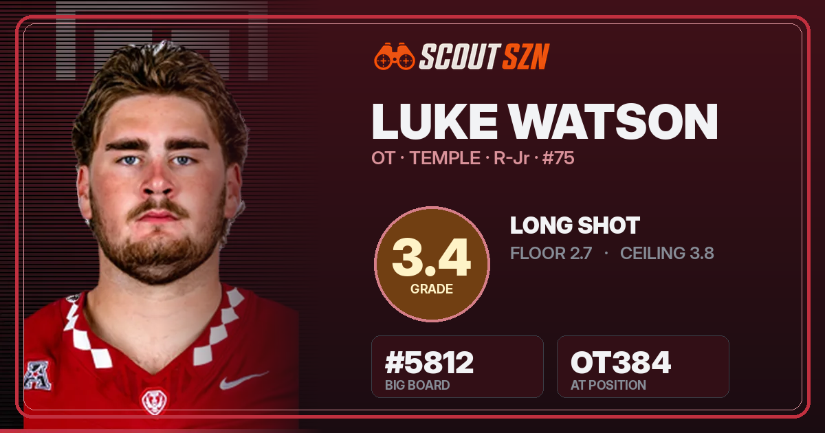 Share card for Luke Watson