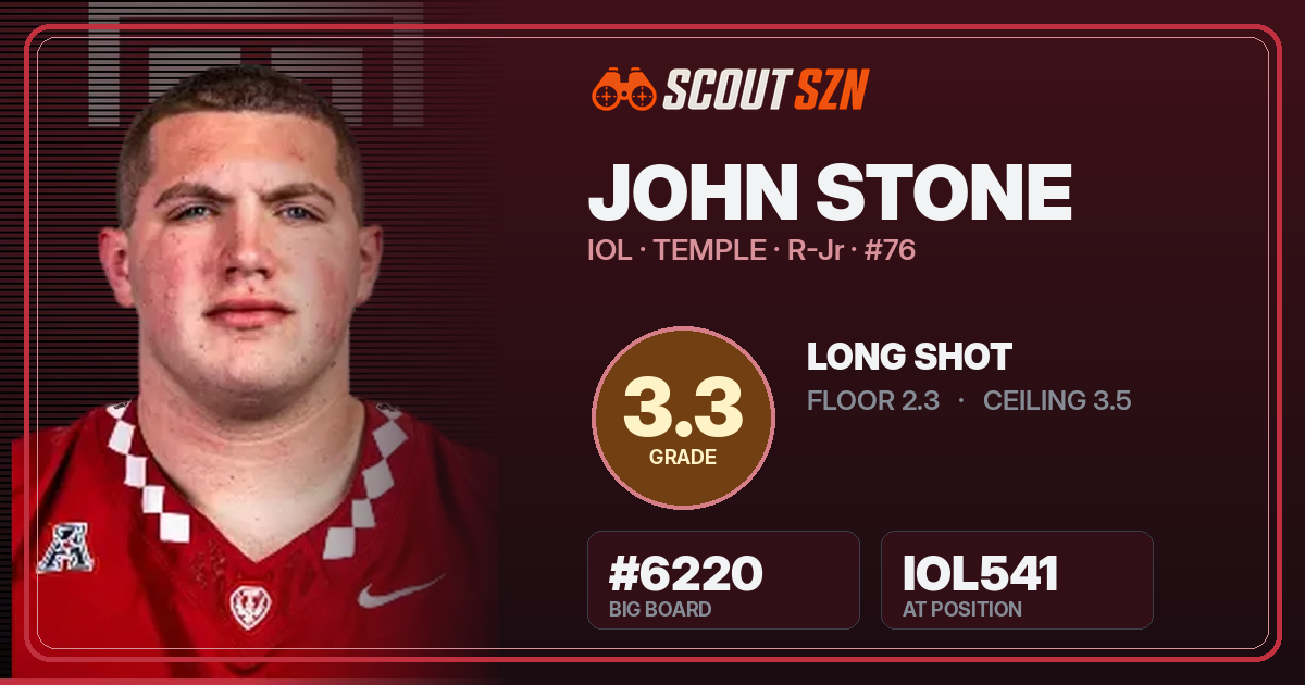 Share card for John Stone