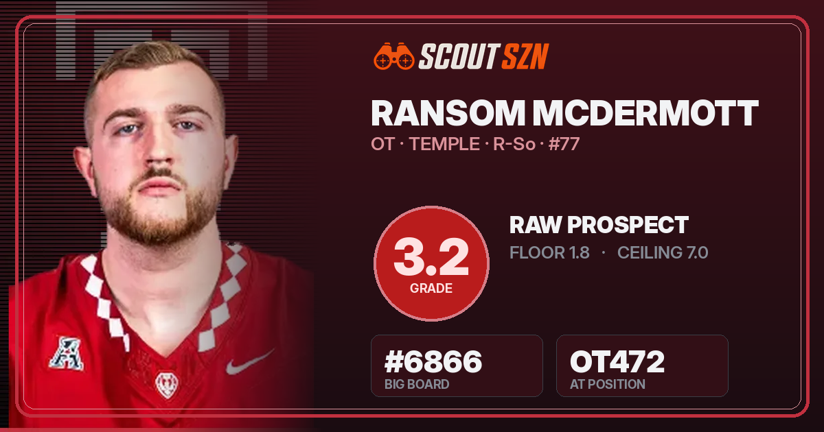 Share card for Ransom McDermott