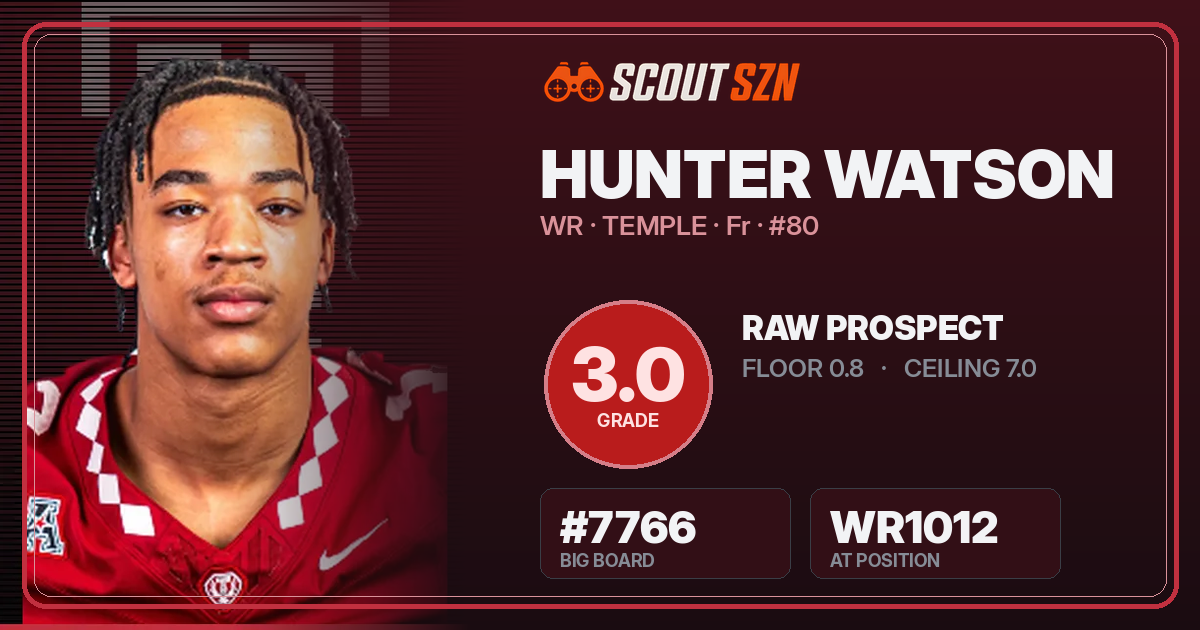Share card for Hunter Watson