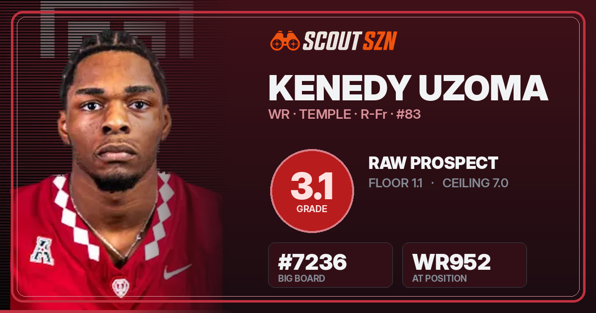Share card for Kenedy Uzoma