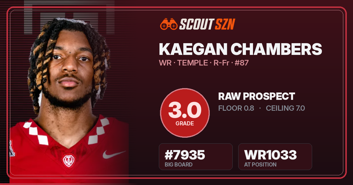 Share card for Kaegan Chambers