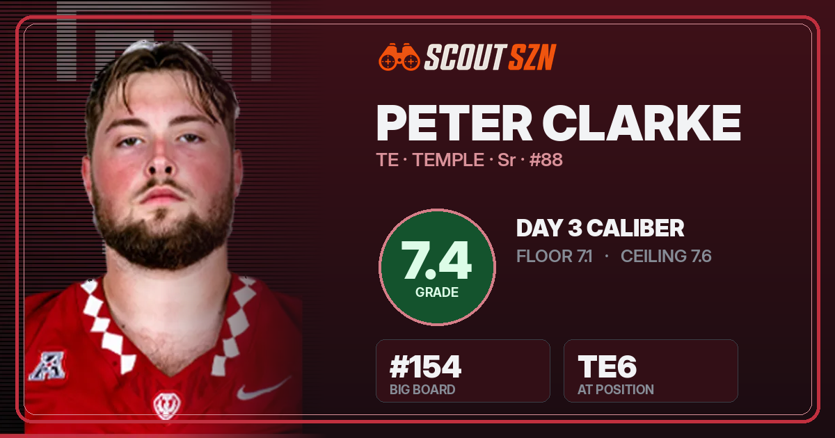 Share card for Peter Clarke