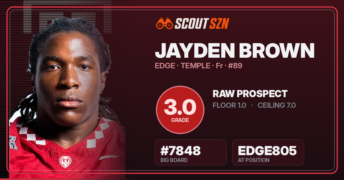 Share card for Jayden Brown