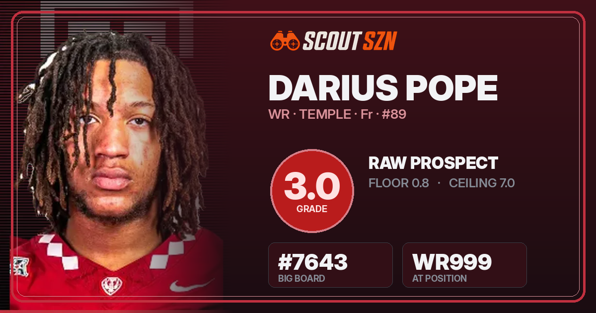 Share card for Darius Pope