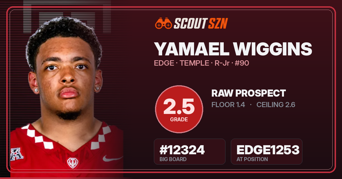 Share card for Yamael Wiggins