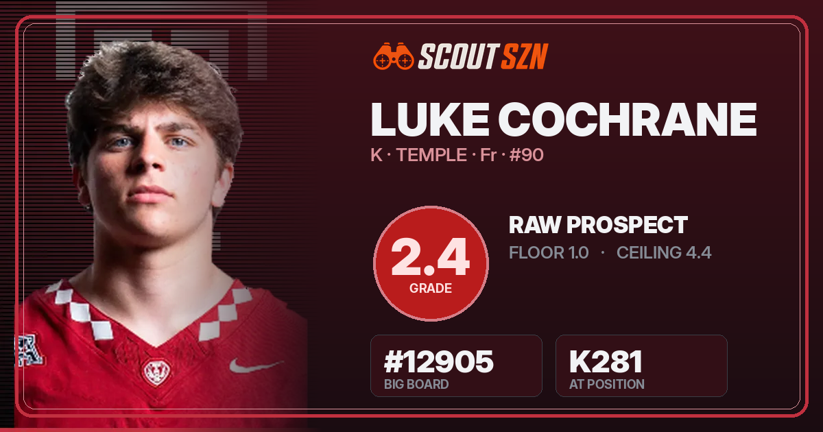 Share card for Luke Cochrane