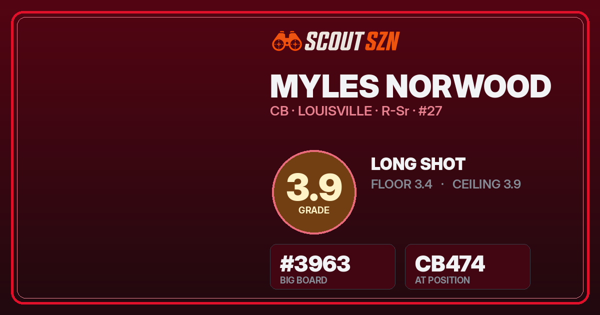 Share card for Myles Norwood