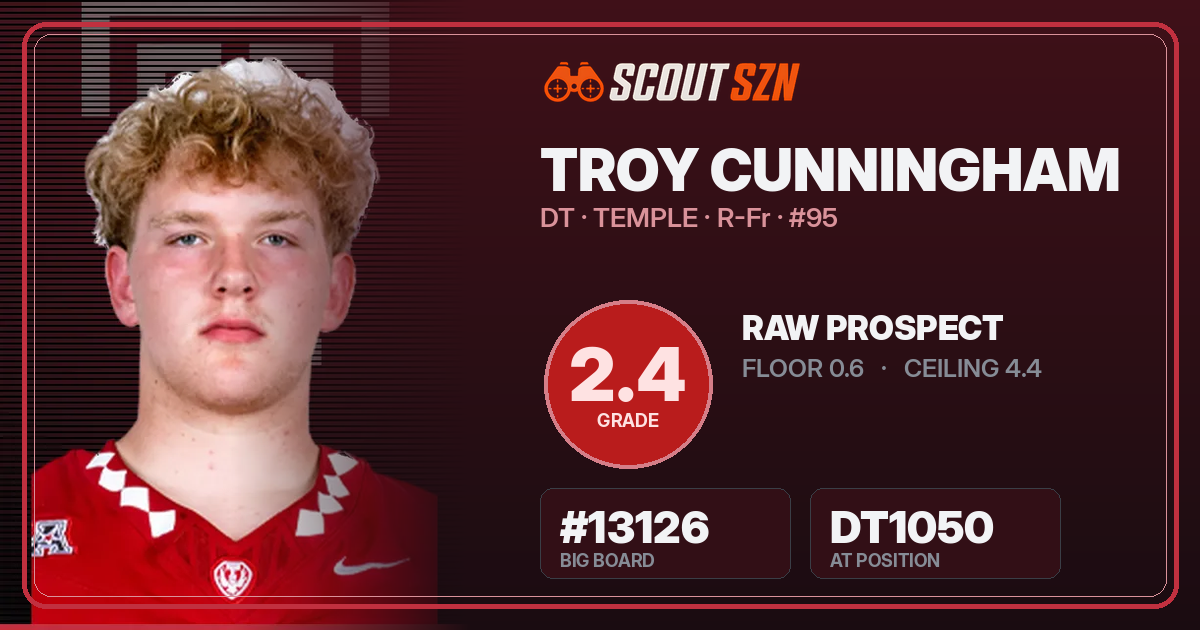 Share card for Troy Cunningham