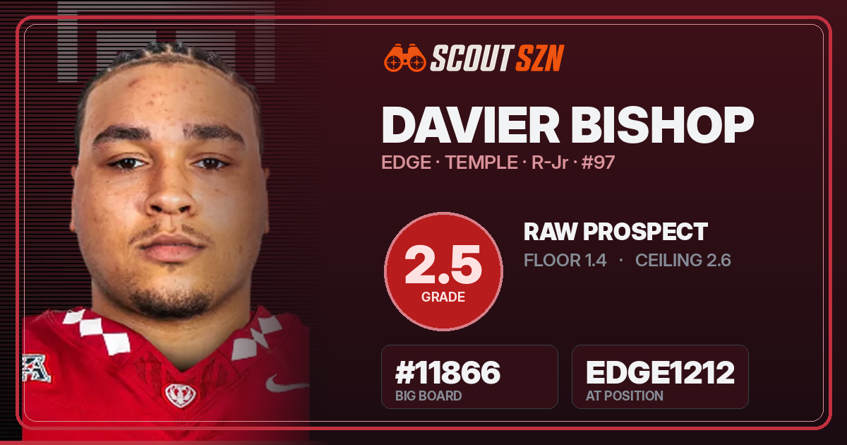 Share card for Davier Bishop