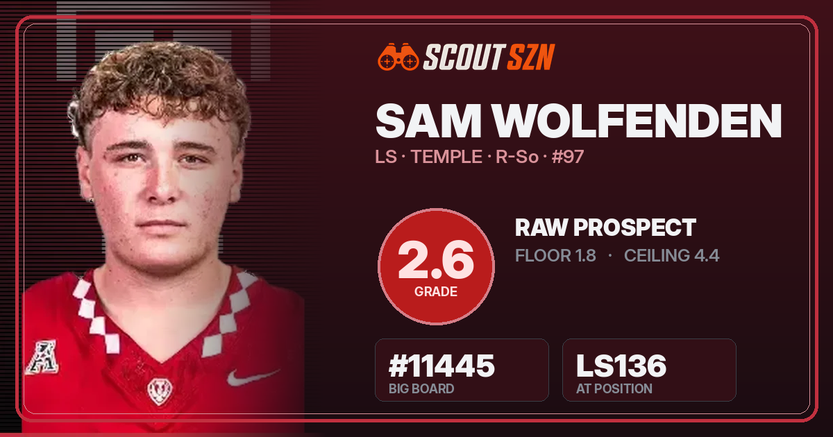 Share card for Sam Wolfenden