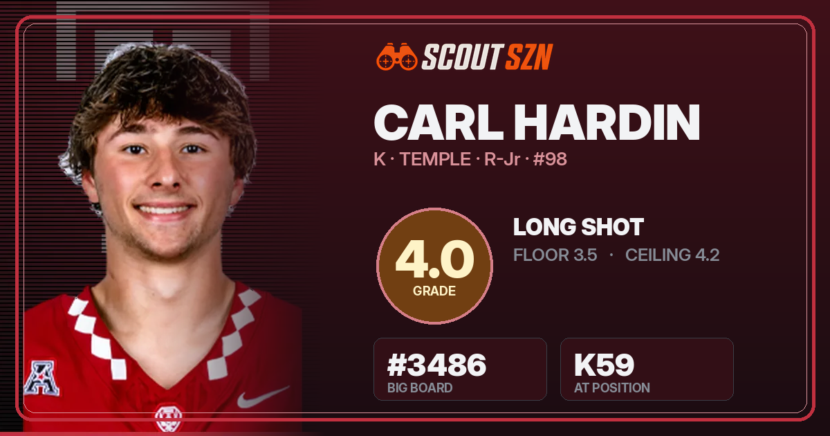 Share card for Carl Hardin