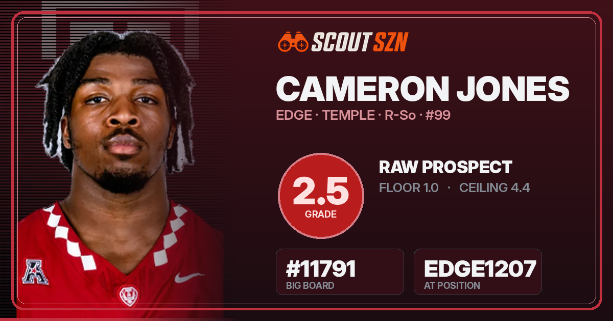 Share card for Cameron Jones