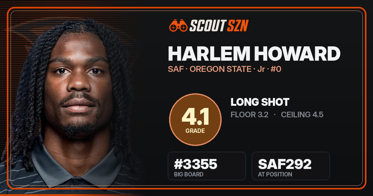 Share card for Harlem Howard