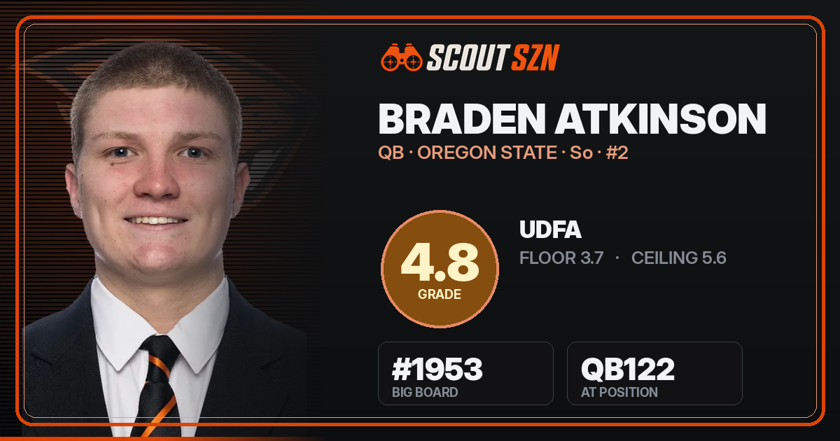 Share card for Braden Atkinson