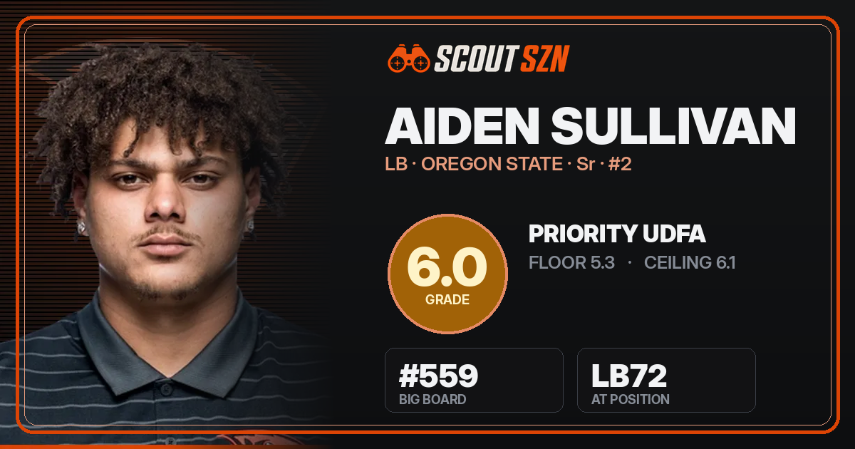 Share card for Aiden Sullivan