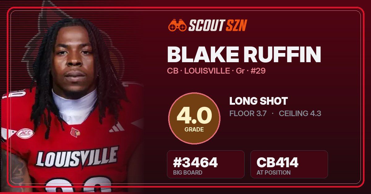Share card for Blake Ruffin