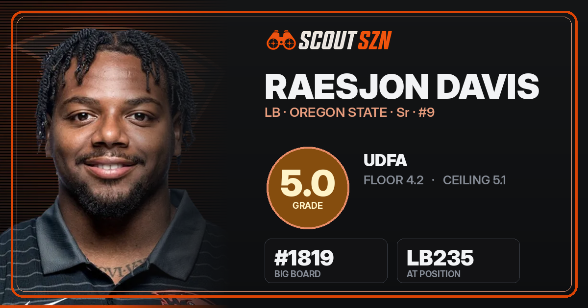 Share card for Raesjon Davis