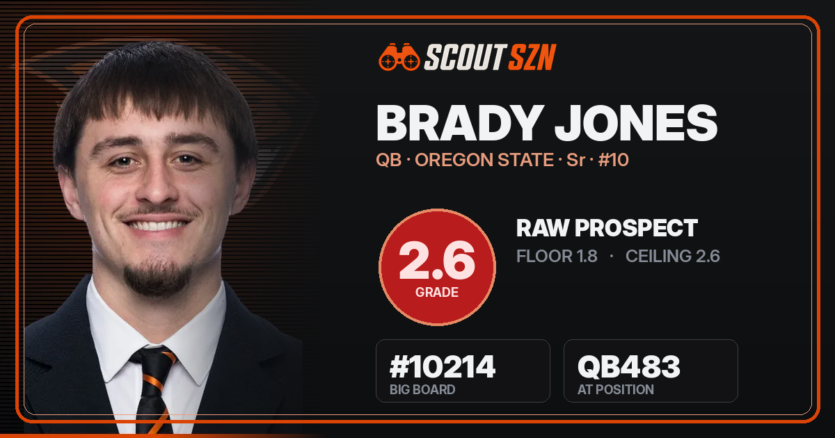 Share card for Brady Jones