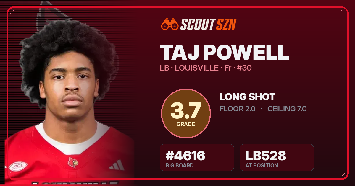 Share card for Taj Powell
