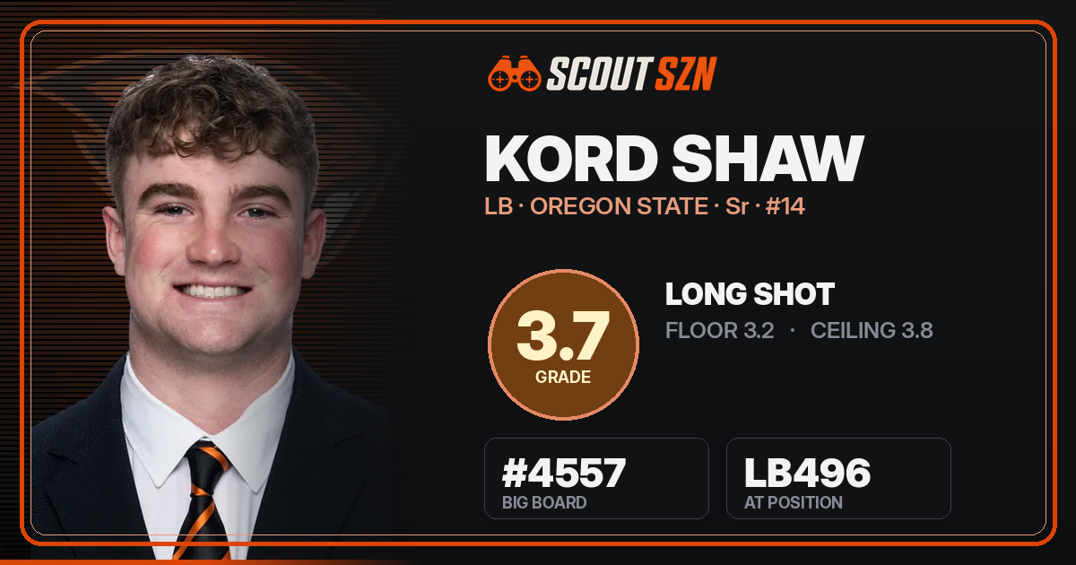 Share card for Kord Shaw