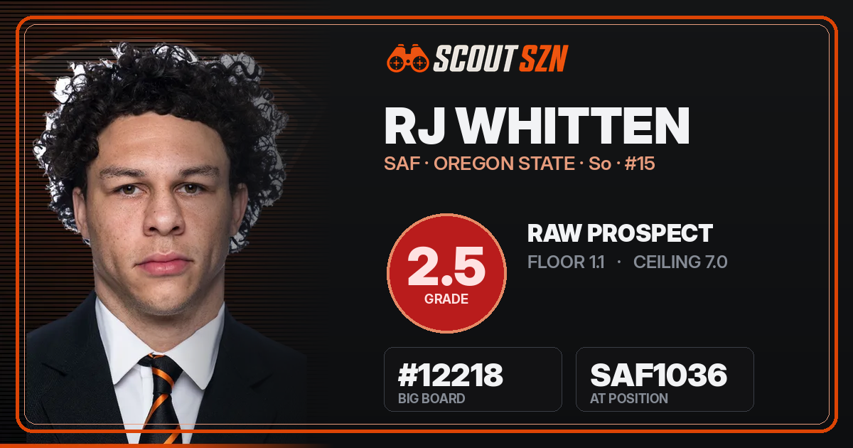 Share card for RJ Whitten