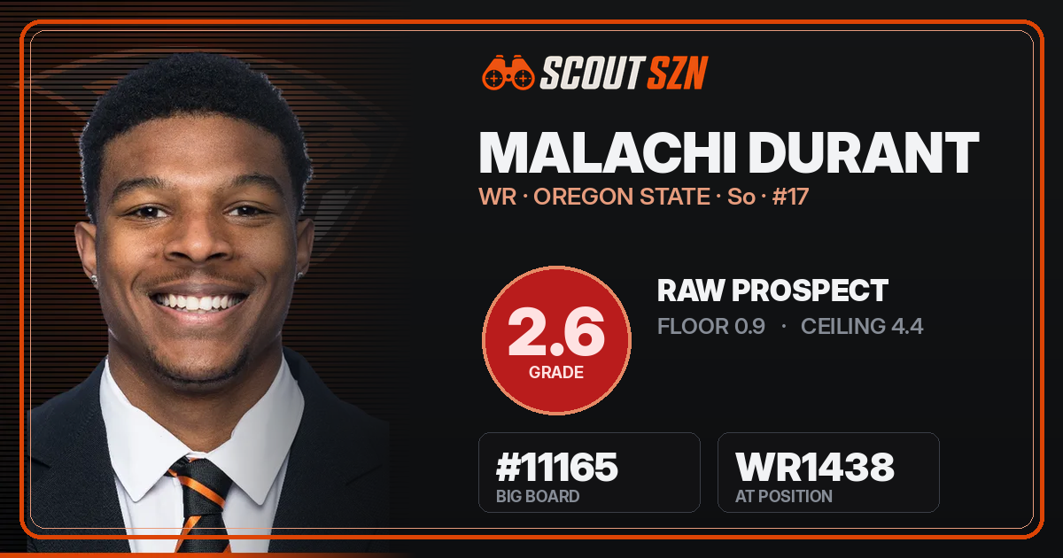 Share card for Malachi Durant