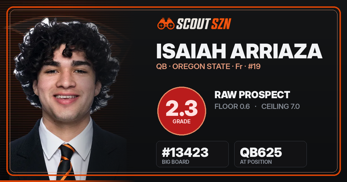 Share card for Isaiah Arriaza