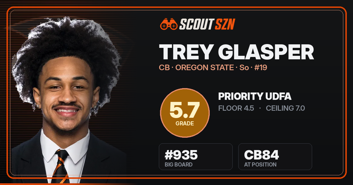 Share card for Trey Glasper