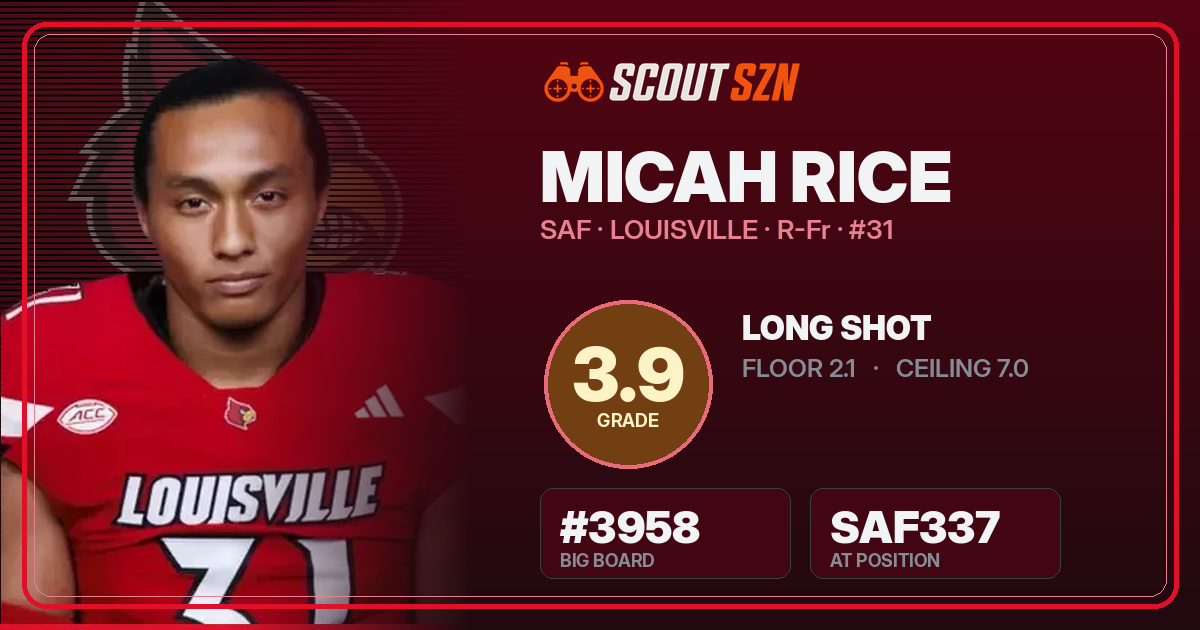 Share card for Micah Rice