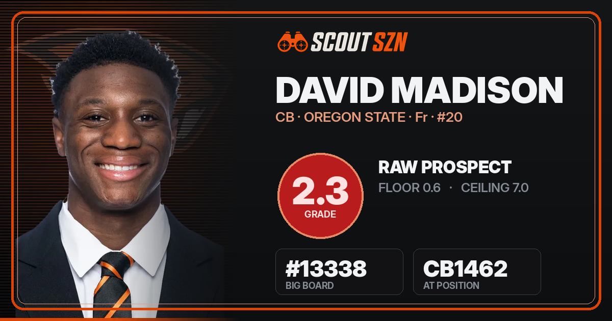 Share card for David Madison