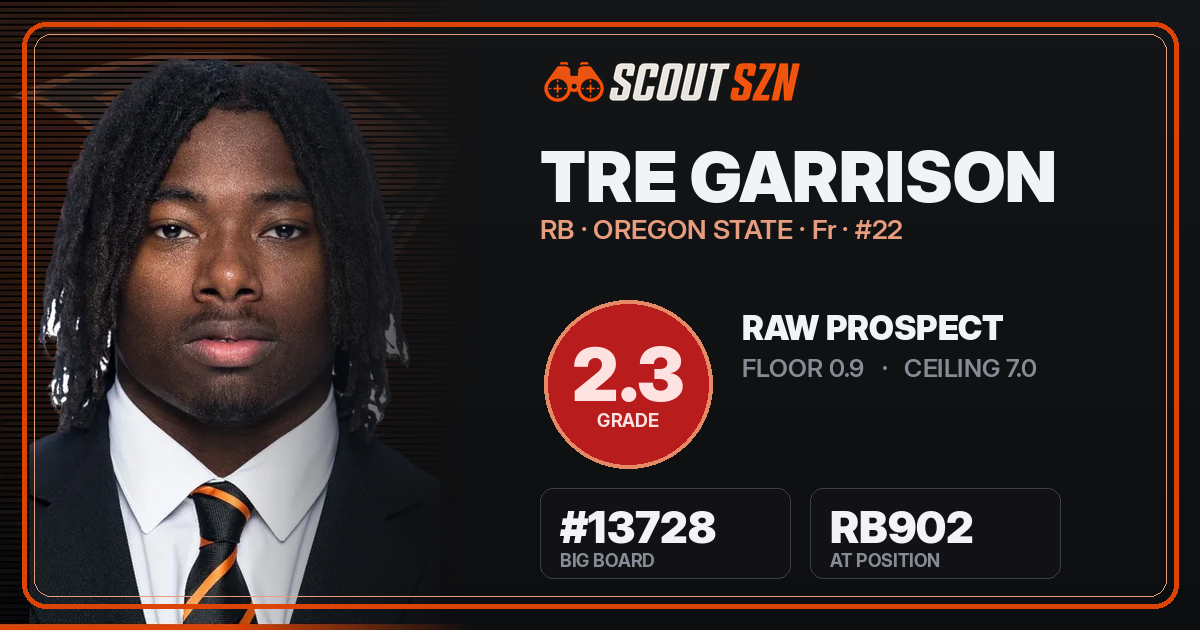 Share card for Tre Garrison