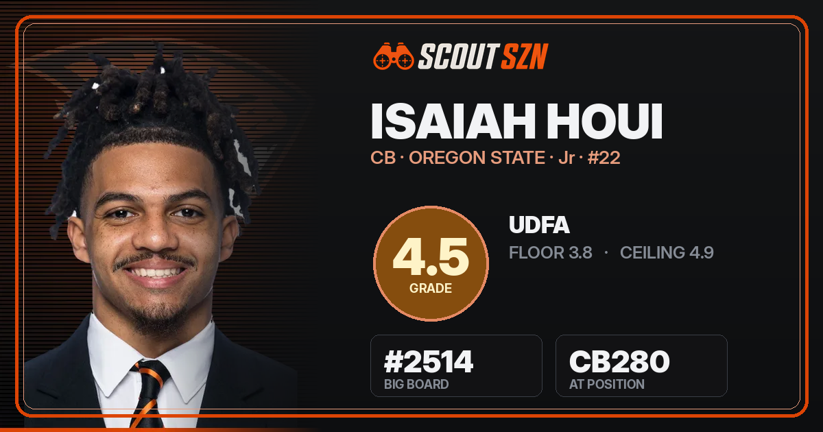 Share card for Isaiah Houi
